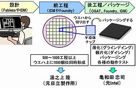 Image result for Japan Semiconductor