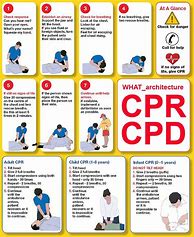 Image result for Printable Adult CPR Steps