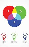 Image result for RGB Color Theory