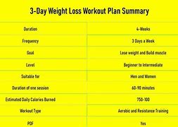 Image result for 7-Day Heavyweight Workout