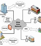 Image result for Wide Area Network Definition