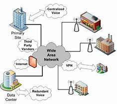 Image result for Wan Signal