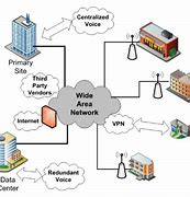 Image result for Full Form of Wan Network
