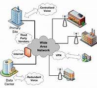 Image result for Wan Network Diagram Examples