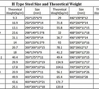 Image result for Steel H-Beam Sizes