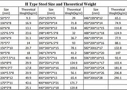 Image result for I-Beam Price Chart