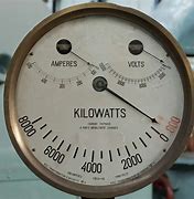 Image result for Meter Texture