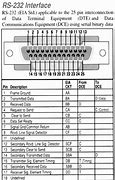 Image result for RS232 Cable Pinout