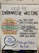 Image result for Informative Writing Prompts