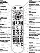 Image result for Sharp TV Remote Input Button