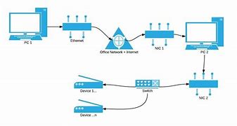Image result for Office Network Diagram