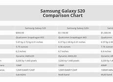 Image result for Samsung S20 Line Up