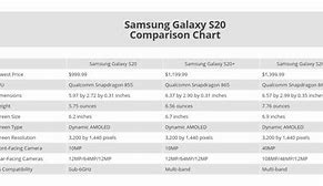 Image result for Samsung Mobile Comparison Chart