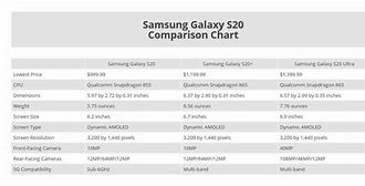 Image result for Samsung Mobile Phone Comparison Chart