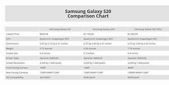 Image result for Samsung Galaxy Phone Timeline