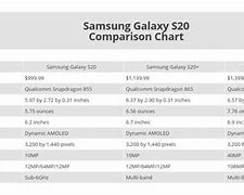 Image result for Samsung Galaxy S20 Ultra Size