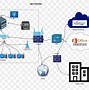Image result for Diagram Nto Show a Computer Network