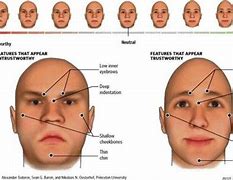 Image result for A Trustable Face