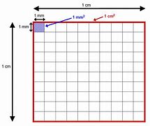 Image result for mm Square to Diameter