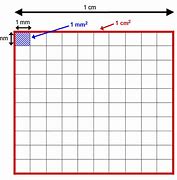 Image result for Cm Square Chart