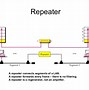 Image result for Hub Diagram in Networking