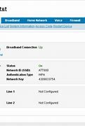 Image result for AT&T IP Address