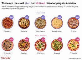 Image result for Pizza Flavors