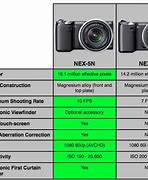 Image result for Sony X900f Specs