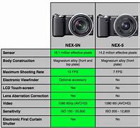 Image result for 5T vs XS