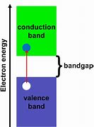 Image result for Band Gap Solar Cell