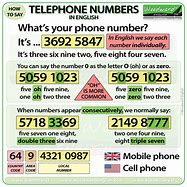 Image result for Contact Phone Number