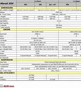 Image result for Vehicle Technical Specifications