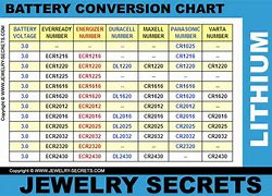 Image result for Conversion Chart for CR1225 Battery