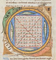 Image result for Math Books From the Middle Ages