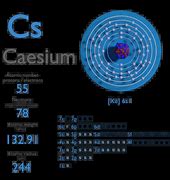 Image result for Cesium Isotopes