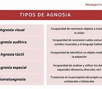 Image result for agnisia