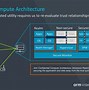 Image result for ARM Architecture Block Diagram