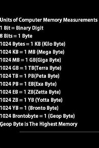 Image result for KB MB GB TB Chart
