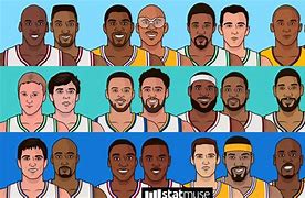 Image result for Statmuse NBA