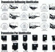 Image result for Ford Manual Transmissions List
