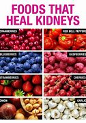 Image result for Foods to Eat with Kidney Disease