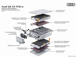 Image result for Audi Q5 Hybrid Battery