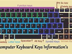 Image result for Keyboard Diagram and What Each Key Means