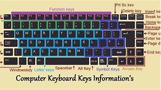 Image result for 10 Keyboard