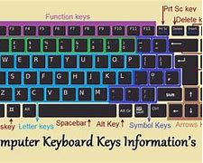 Image result for Press Key On Keyboard
