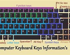 Image result for Standard Keyboard Keys