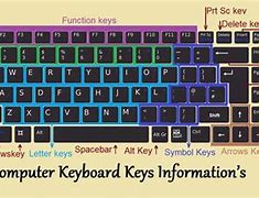 Image result for English Computer Keyboard