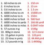 Image result for Measuring Units of Length
