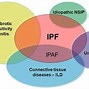 Image result for IPAF Ild