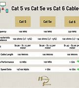 Image result for Cat Cable Speed Chart